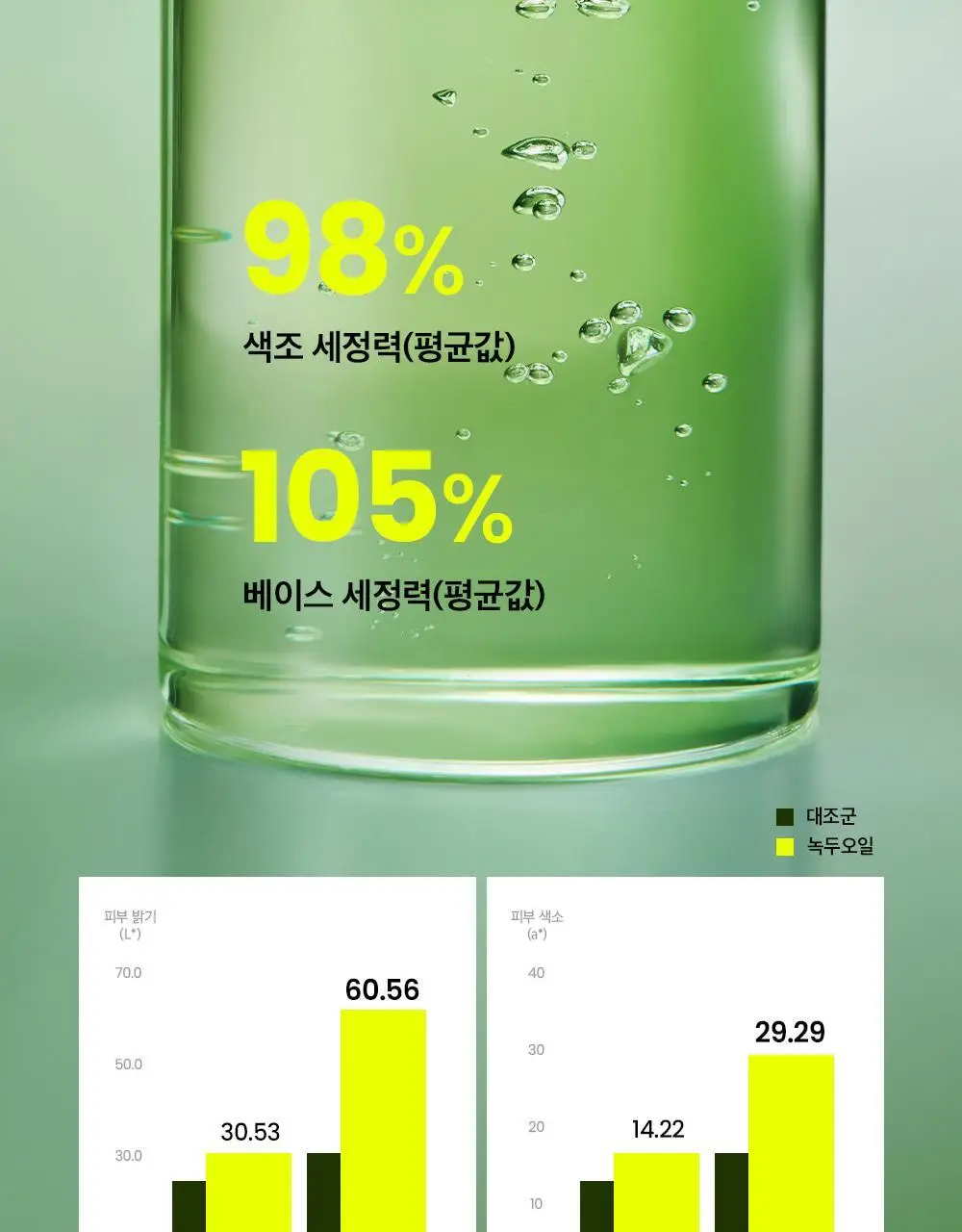 [블랙헤드쏙/리필기획] 비플레인 녹두 클렌징오일 200ml 기획 (+200ml 리필) 상세페이지 23